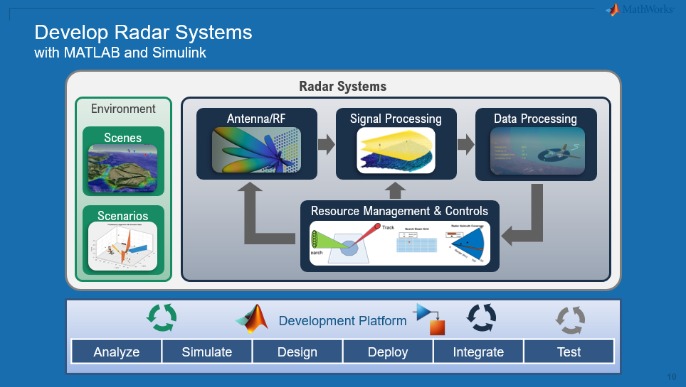 [Live inar] Radar System Engineering for Next Generation Systems